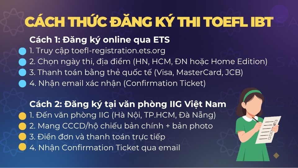 Cách thức đăng ký thi TOEFL iBT Cách thức đăng ký thi TOEFL iBT