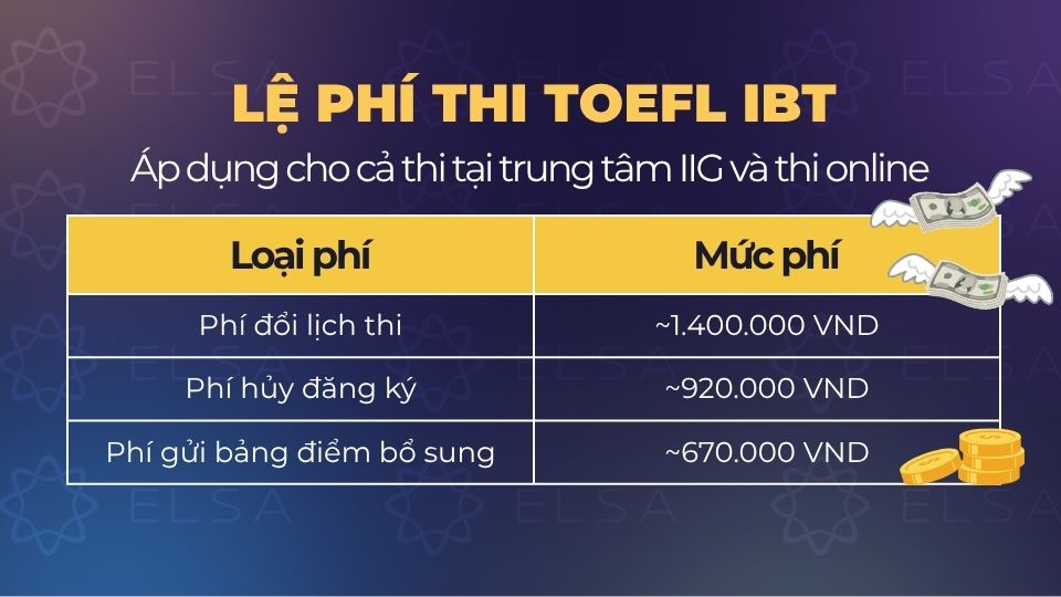 Lệ phí thi TOEFL iBT Lệ phí thi TOEFL iBT