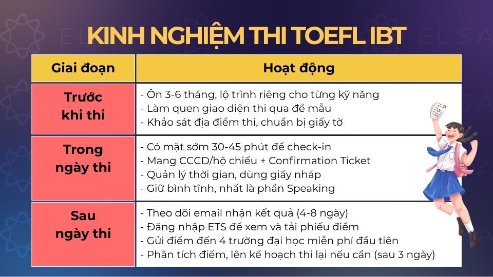 Kinh nghiệm tham gia kỳ thi TOEFL iBT tại Việt Nam Kinh nghiệm tham gia kỳ thi TOEFL iBT tại Việt Nam