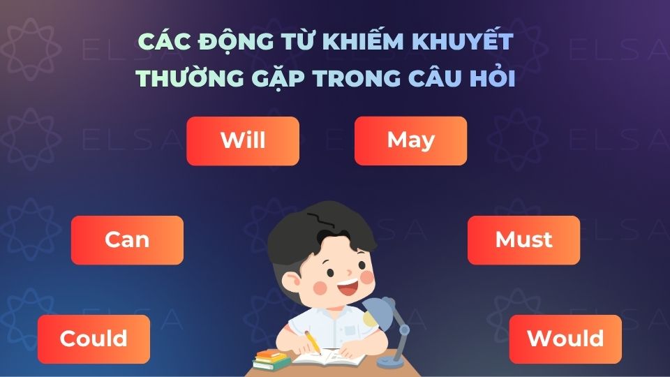 Một số động từ khiếm khuyết thường gặp Một số động từ khiếm khuyết thường gặp