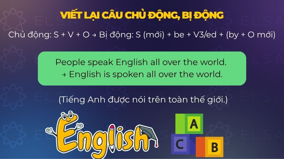 Câu ví dụ viết lại câu chủ động, bị động