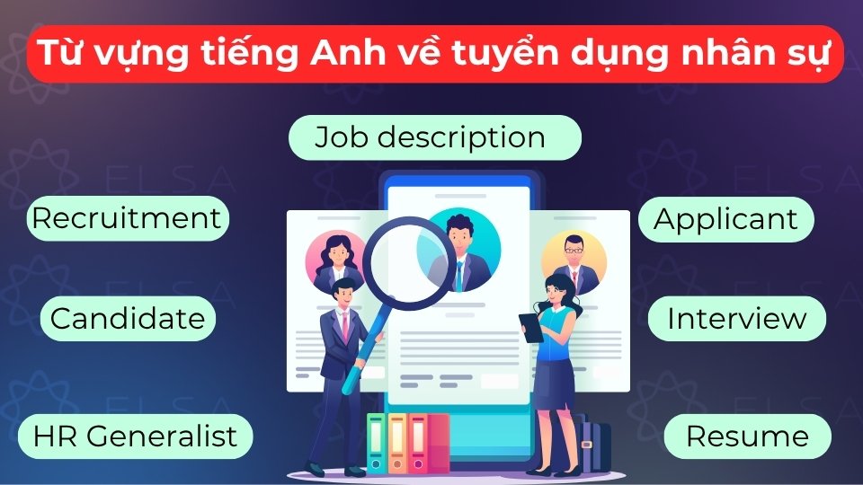 Các từ vựng tuyển dụng gồm Job description, Candidate, Resume, Interview và Onboarding