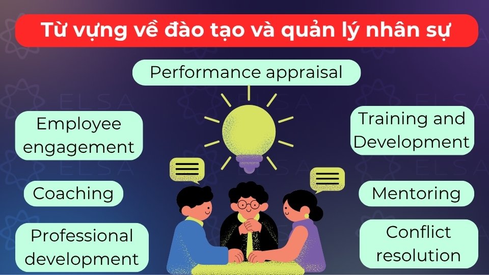 Từ vựng gồm Performance appraisal, Coaching, Mentoring, Training và Succession planning