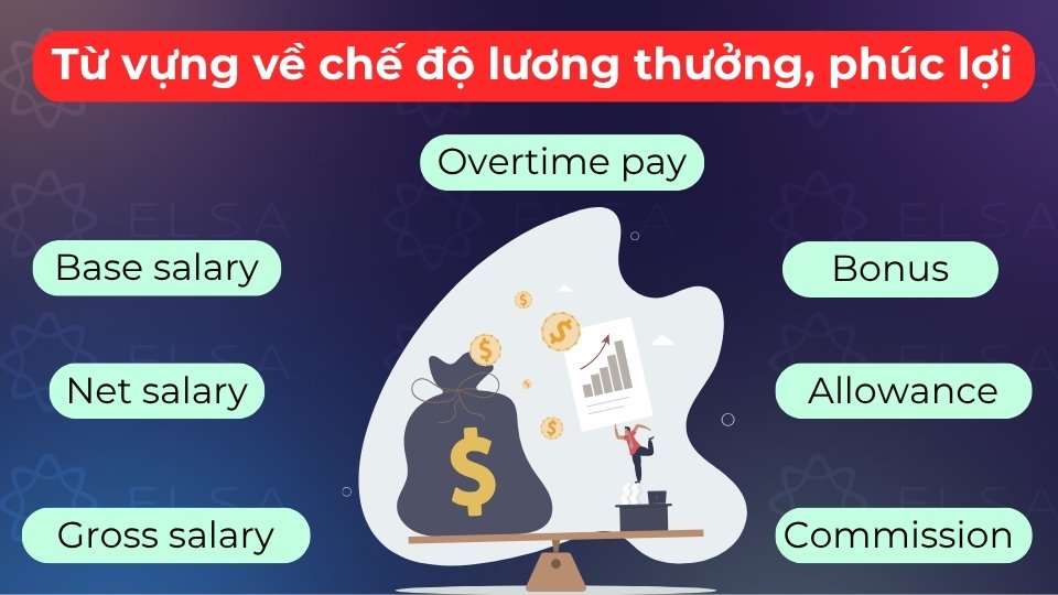 Từ vựng gồm Base salary, Bonus, Allowance, Insurance, Pension và Fringe benefits
