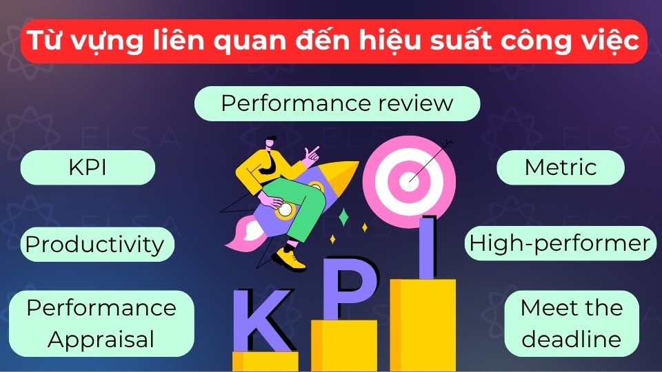 Từ vựng gồm KPI, Performance Review, Metric, High-performer, Meet the deadline,...
