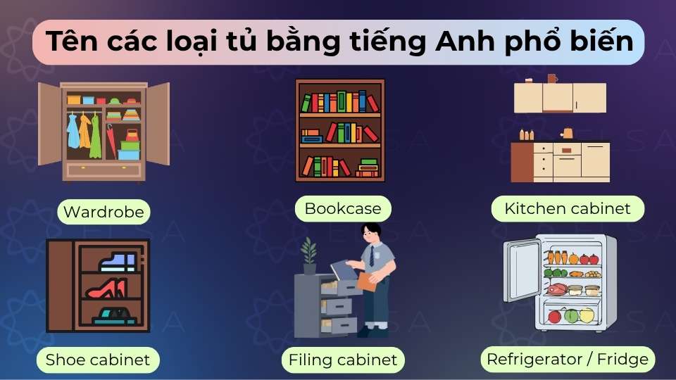 Các loại tủ phổ biến gồm wardrobe, cabinet, cupboard, bookcase, locker, sideboard, fridge