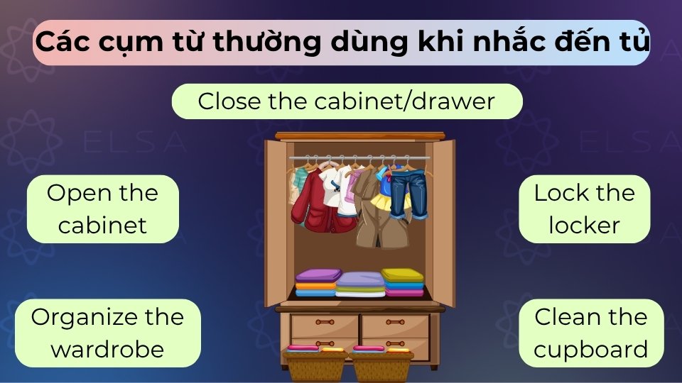 Các cụm từ như open the cabinet, lock the cabinet, clean the cupboard, assemble the cabinet