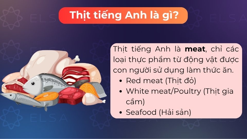 Thịt được gọi là meat, dùng để chỉ chung các thực phẩm từ động vật