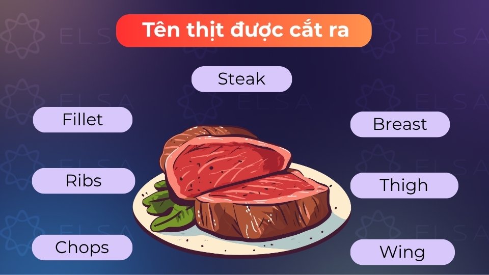 Tên gọi các phần thịt được cắt xẻ giúp bạn gọi món chính xác hơn tại các nhà hàng quốc tế