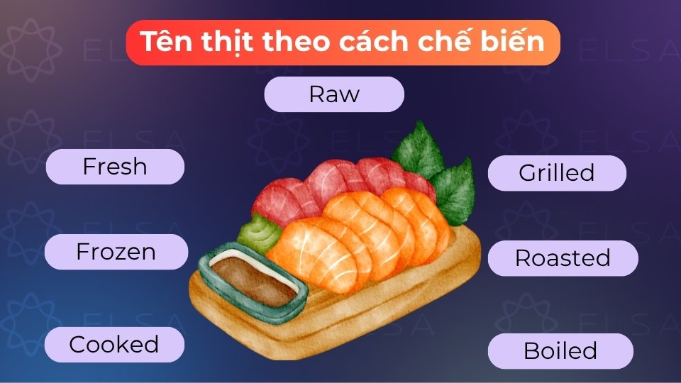 Tên thịt theo cách chế biến giúp bạn chọn đúng món ăn yêu thích khi đọc thực đơn tiếng Anh