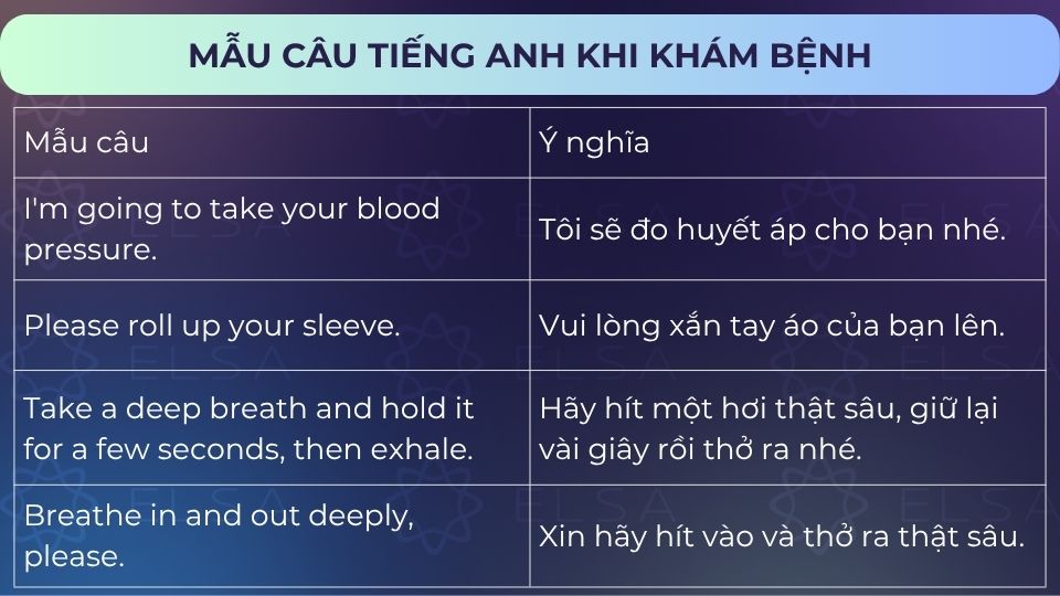 Một số mẫu câu tiếng Anh khi khám bệnh