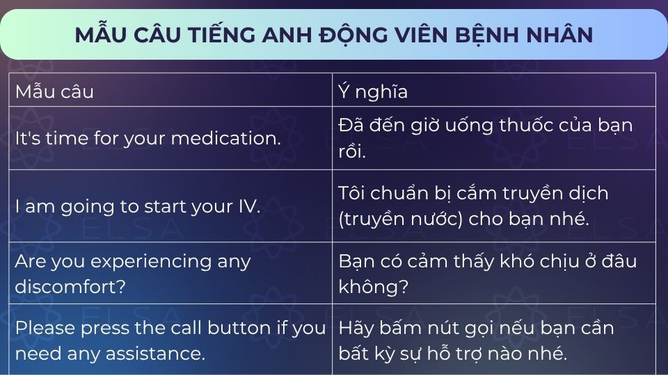 Một số mẫu câu tiếng Anh động viên bệnh nhân