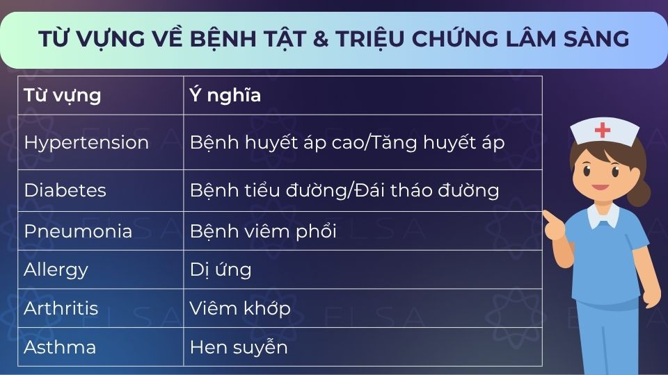 Một số từ vựng tiếng Anh về bệnh tật & triệu chứng lâm sàng
