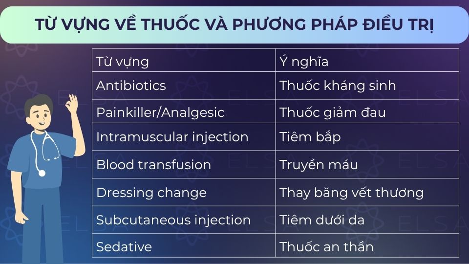 Từ vựng tiếng Anh về thuốc và phương pháp điều trị