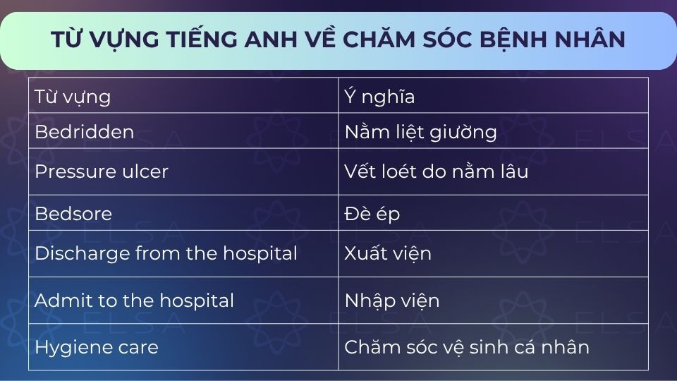 Một số từ vựng tiếng Anh về chăm sóc bệnh nhân