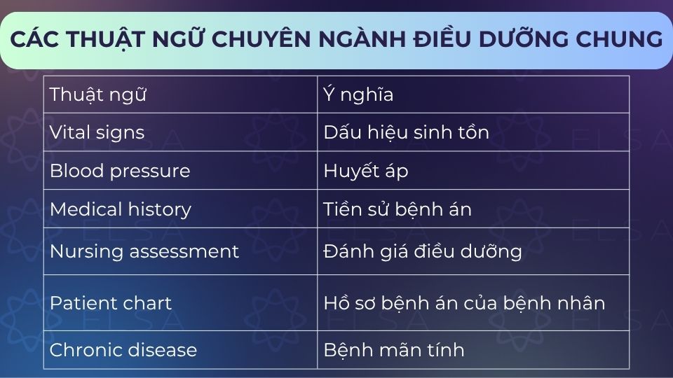Một số thuật ngữ tiếng Anh chuyên ngành Điều dưỡng chung