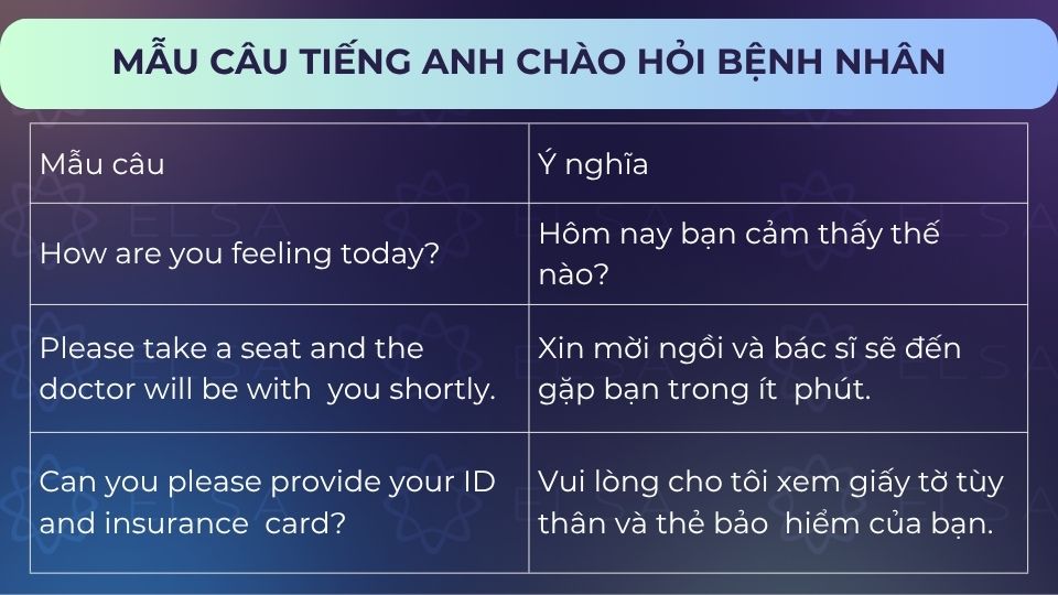Mẫu câu tiếng Anh chào hỏi bệnh nhân