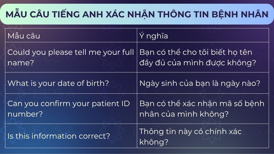 Mẫu câu tiếng Anh xác nhận thông tin bệnh nhân