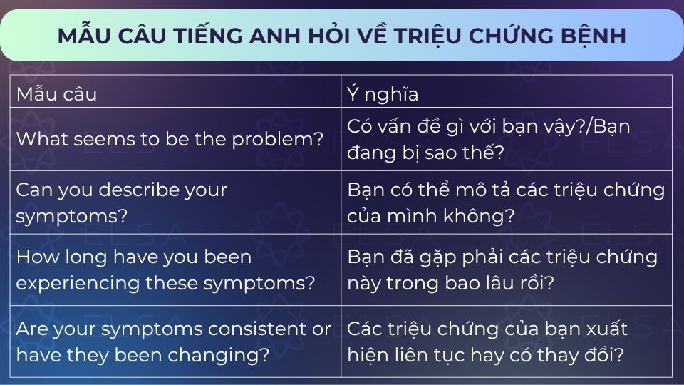Mẫu câu tiếng Anh hỏi về triệu chứng bệnh