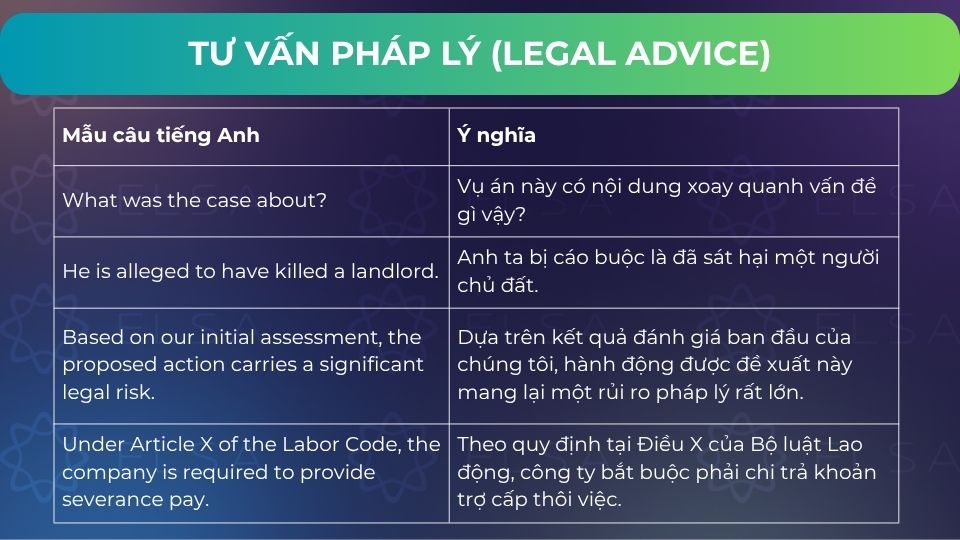 Các mẫu câu tư vấn pháp lý