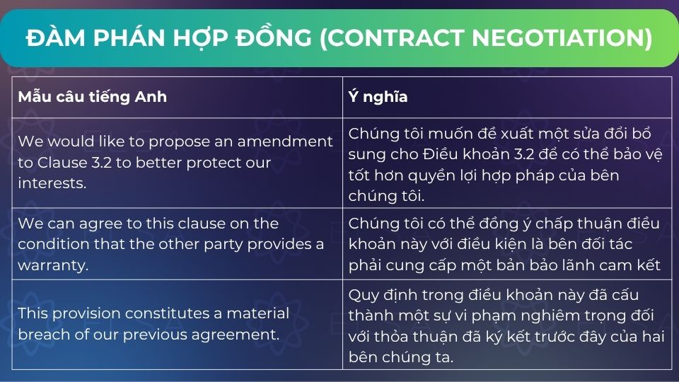 Các mẫu câu đàm phán hợp đồng