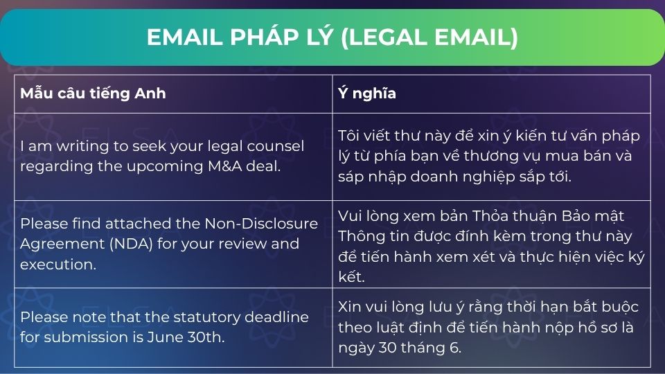 Các mẫu câu email pháp lý