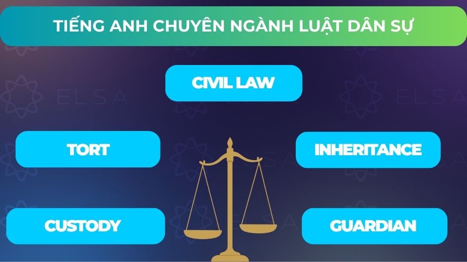 Một số từ vựng tiếng Anh chuyên ngành Luật dân sự