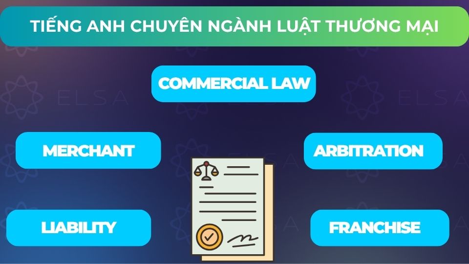 Một số từ vựng tiếng Anh chuyên ngành Luật thương mại