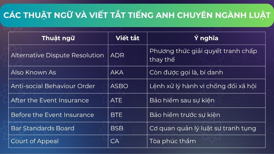 Những thuật ngữ và viết tắt tiếng Anh chuyên ngành Luật