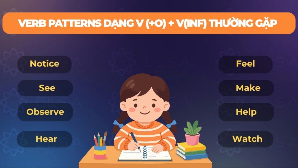Verb Patterns dạng V (+O) + V(inf) thường gặp Verb Patterns dạng V (+O) + V(inf) thường gặp