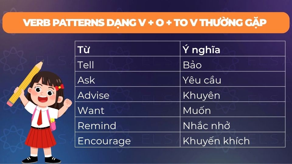Verb Patterns dạng V + O + to V thường gặp Verb Patterns dạng V + O + to V thường gặp