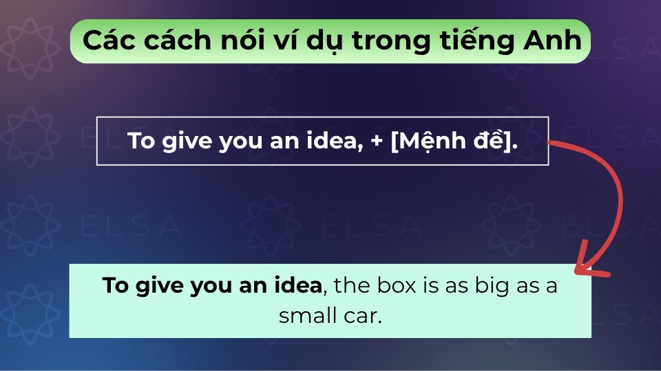To give you an idea nghĩa là để bạn dễ hình dung, dùng dẫn dắt ví dụ cho một giải thích