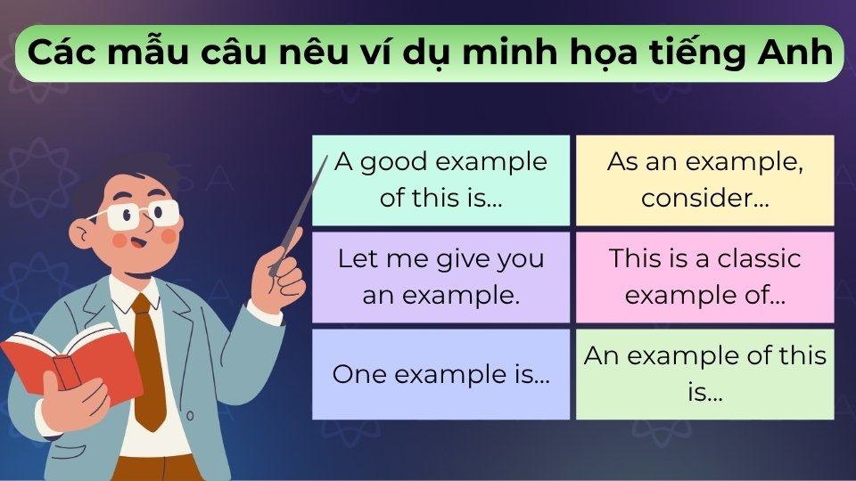 Dùng mẫu câu ví dụ giúp bài viết/nói rõ ràng, dễ hiểu và thuyết phục người nghe, người đọc