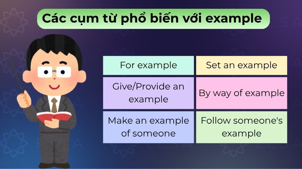 Các cụm từ phổ biến gồm for example, set an example, give an example, by way of example,...