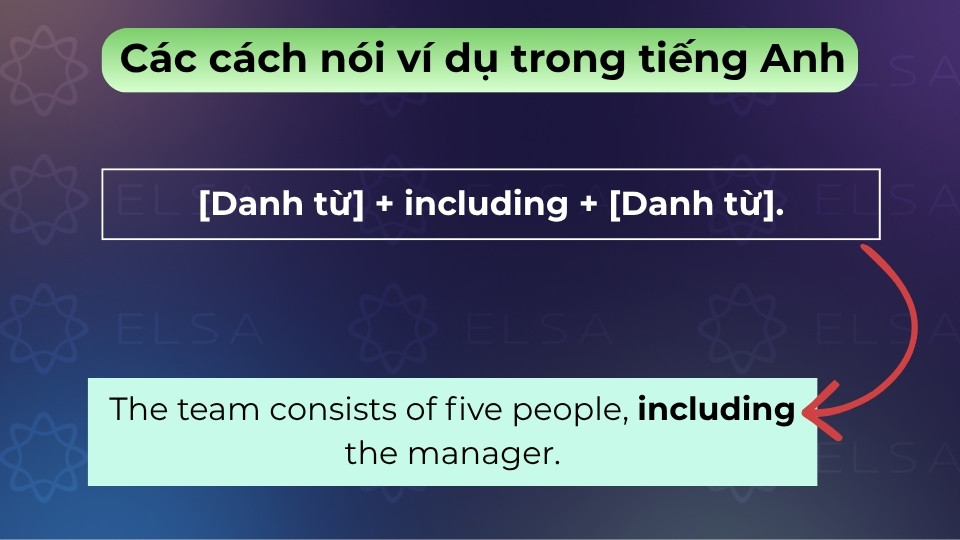 Including nghĩa là bao gồm, dùng để liệt kê các ví dụ là một phần của tổng thể lớn hơn