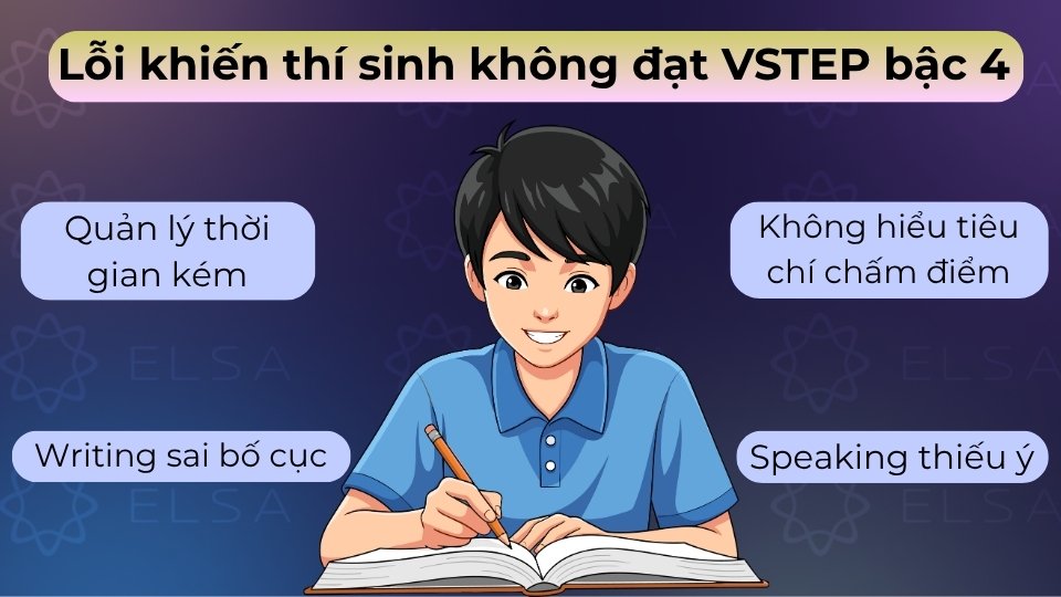 Lỗi chính là thiếu từ vựng, quản lý thời gian kém và chưa hiểu rõ tiêu chí chấm điểm bài thi