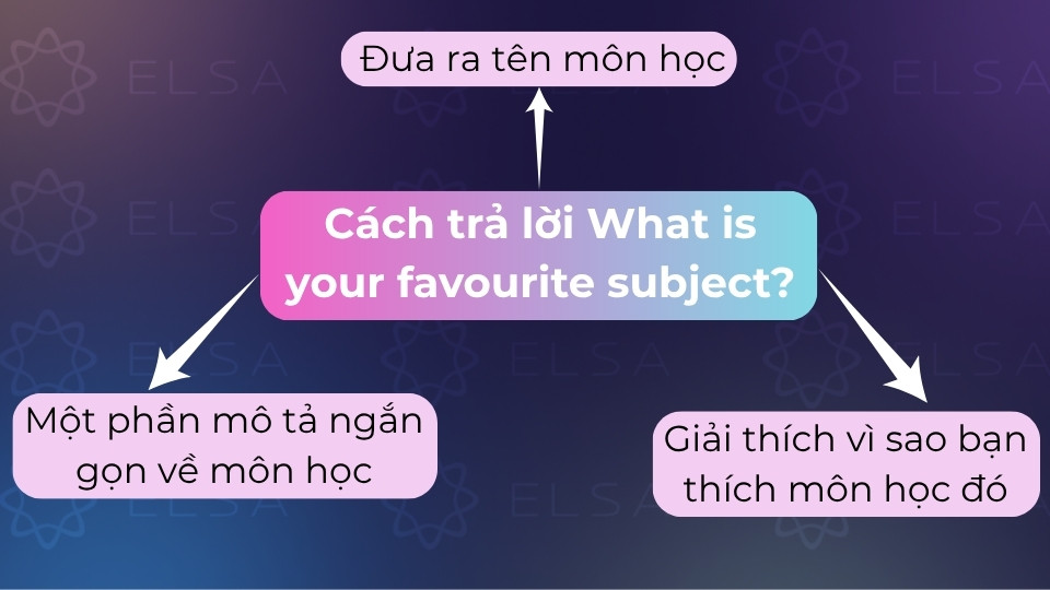 Nêu tên môn học, mô tả ngắn gọn nội dung và giải thích lý do bạn yêu thích bộ môn này