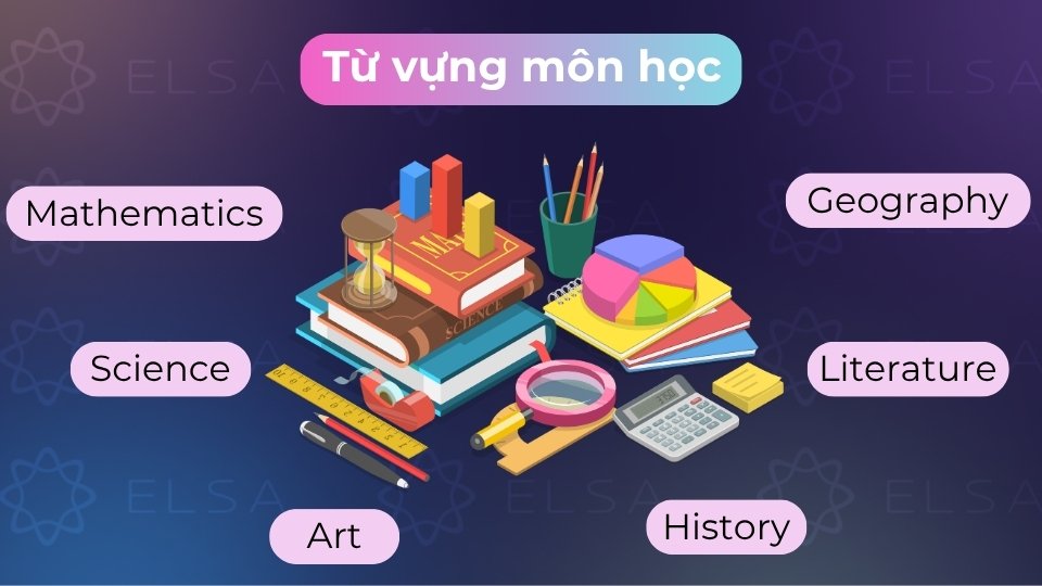 Bao gồm các thuật ngữ chuyên môn từ cấp phổ thông tới đại học, giúp diễn đạt rõ ràng hơn