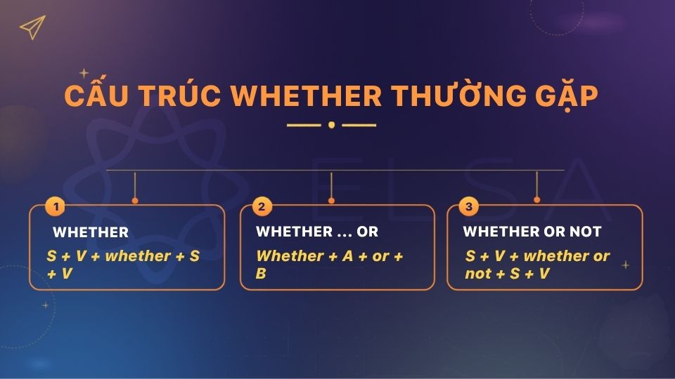Ba cấu trúc Whether thường gặp nhất trong tiếng Anh