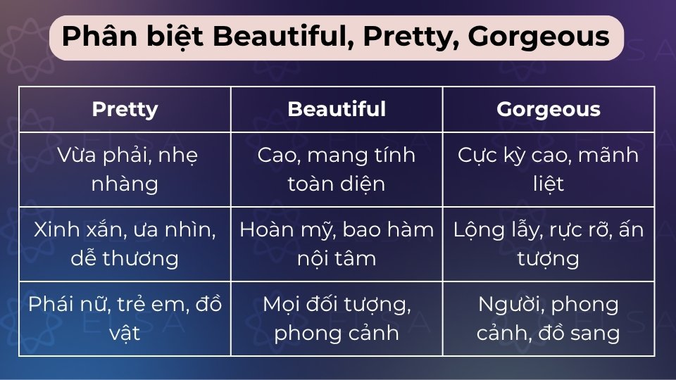 Pretty là xinh xắn, Beautiful là đẹp toàn diện, còn Gorgeous là lộng lẫy và rực rỡ nhất Pretty là xinh xắn, Beautiful là đẹp toàn diện, còn Gorgeous là lộng lẫy và rực rỡ nhất