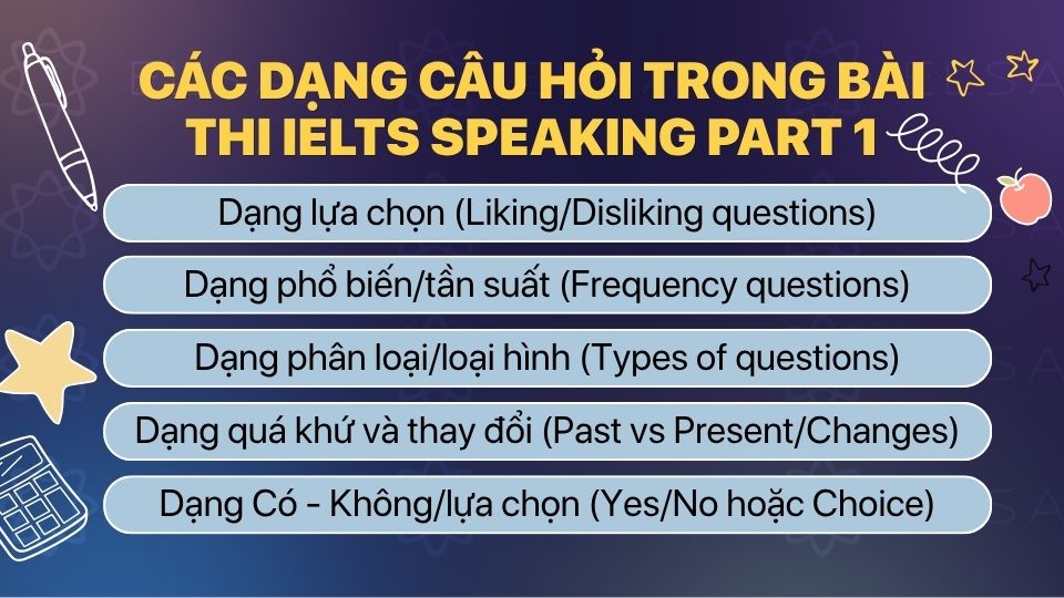 Các dạng câu hỏi trong bài thi IELTS Speaking part 1 Các dạng câu hỏi trong bài thi IELTS Speaking part 1