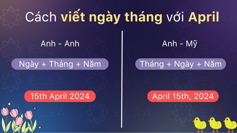 Anh: 15 April 2024, Mỹ: April 15, 2024, thứ tự ngày tháng tùy theo vùng miền Anh: 15 April 2024, Mỹ: April 15, 2024, thứ tự ngày tháng tùy theo vùng miền