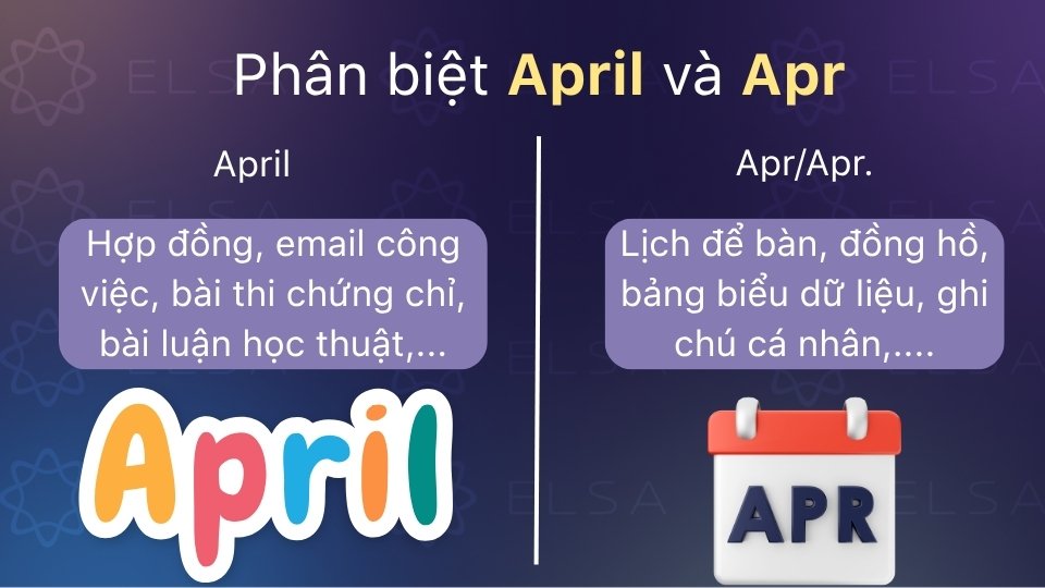 April là dạng đầy đủ dùng trong văn trang trọng, còn Apr là dạng viết tắt ngắn gọn April là dạng đầy đủ dùng trong văn trang trọng, còn Apr là dạng viết tắt ngắn gọn