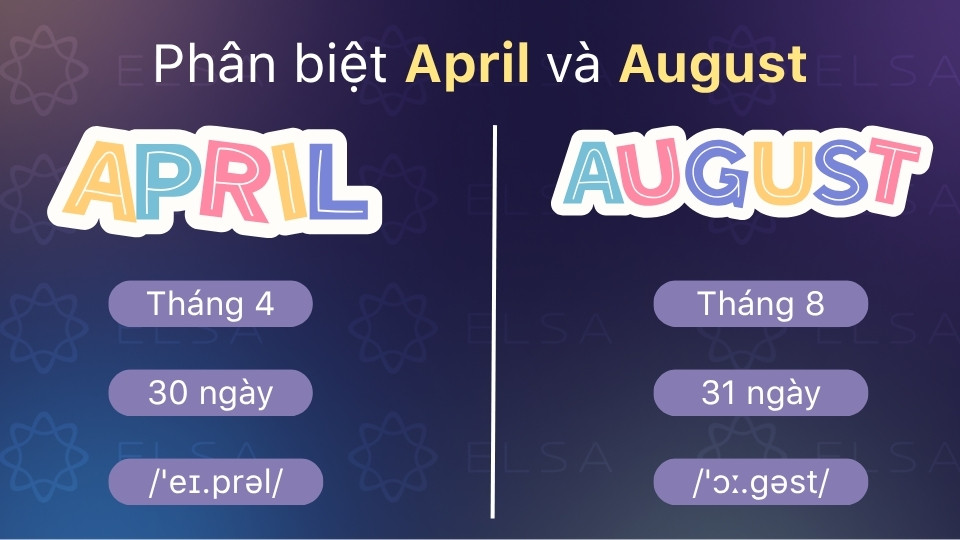 April là tháng 4 (mùa xuân), còn August là tháng 8 (mùa hè) với số ngày khác nhau April là tháng 4 (mùa xuân), còn August là tháng 8 (mùa hè) với số ngày khác nhau