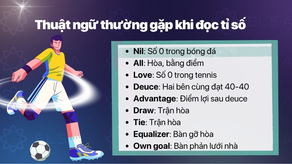 Các thuật ngữ thường gặp khi đọc tỉ số trong tiếng Anh Các thuật ngữ thường gặp khi đọc tỉ số trong tiếng Anh