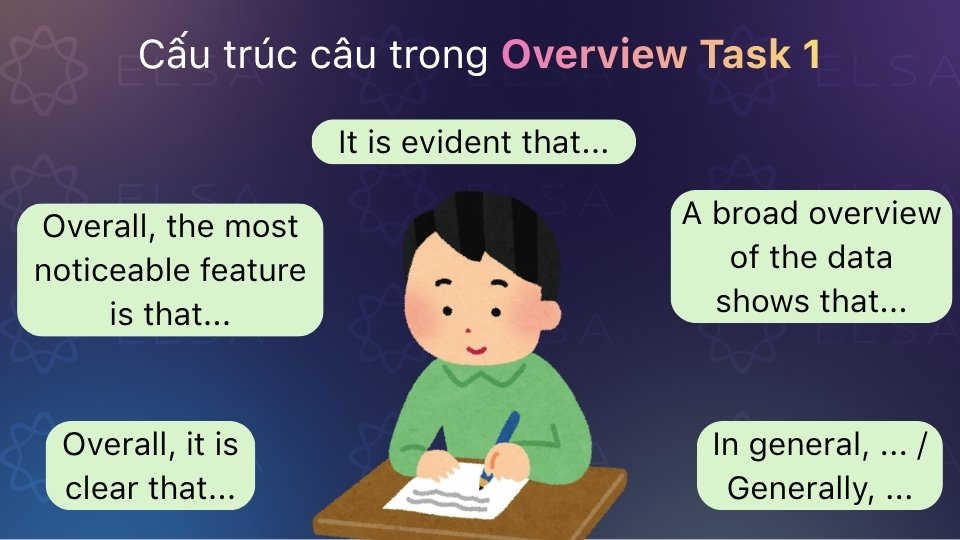Tổng hợp những cấu trúc câu thường dùng trong Overview Task 1 Tổng hợp những cấu trúc câu thường dùng trong Overview Task 1