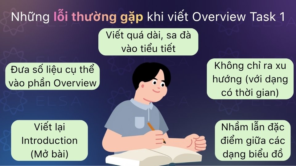 Tổng hợp những lỗi thường gặp khi viết Overview Task 1 Tổng hợp những lỗi thường gặp khi viết Overview Task 1