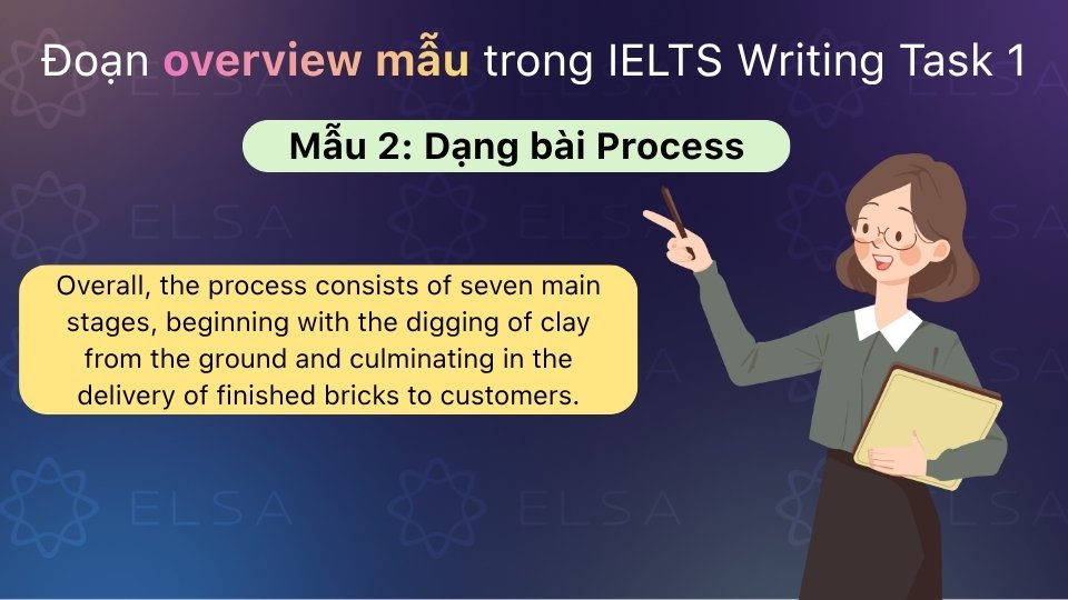 Đoạn overview mẫu dạng bài Process trong IELTS Writing Task 1 Đoạn overview mẫu dạng bài Process trong IELTS Writing Task 1