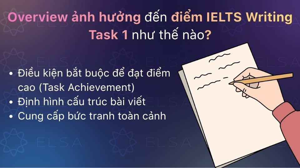 Overview quyết định điểm Task Achievement và giúp bài viết mạch lạc, đúng trọng tâm Overview quyết định điểm Task Achievement và giúp bài viết mạch lạc, đúng trọng tâm