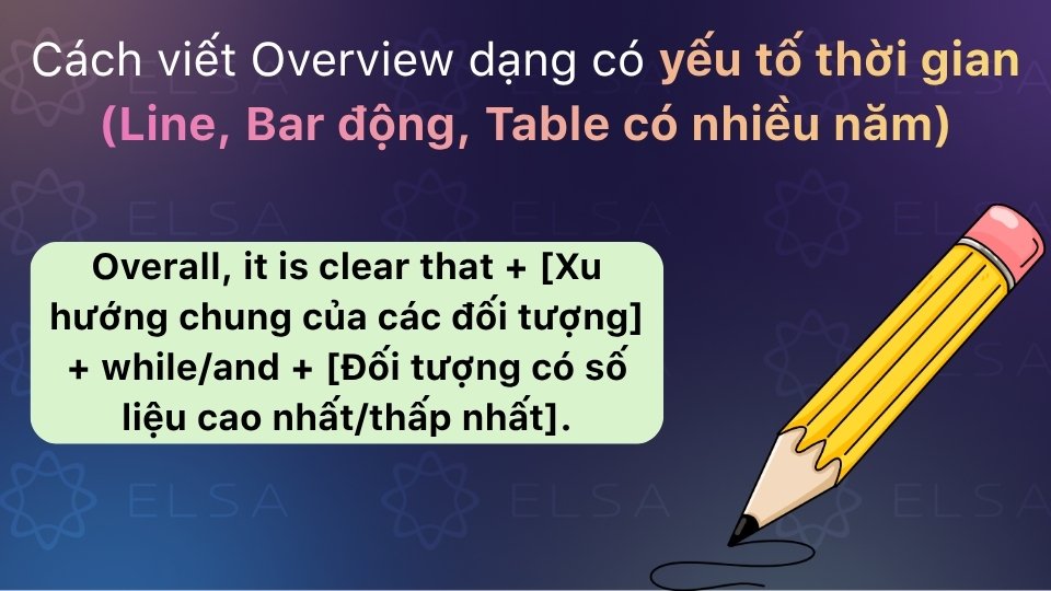 Với biểu đồ theo thời gian, Overview cần nêu xu hướng và điểm nổi bật nhất Với biểu đồ theo thời gian, Overview cần nêu xu hướng và điểm nổi bật nhất